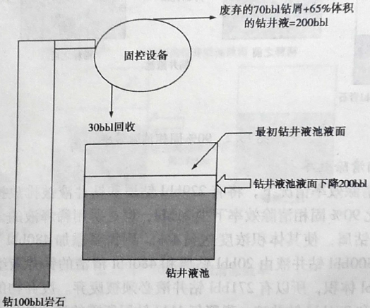 固控设备3