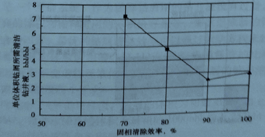 固控设备4