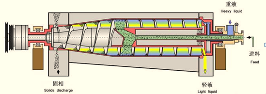 离心机结构简图