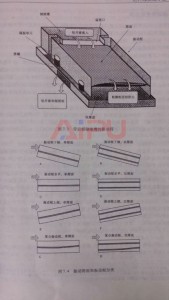 钻井液振动筛构成