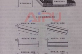 钻井液振动筛筛网设计-艾潽科普