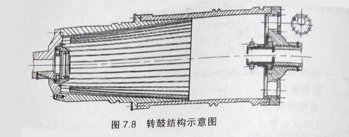 钻井液离心机转鼓机构示意图