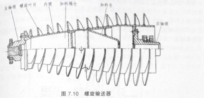 钻井液离心机的螺旋输送器