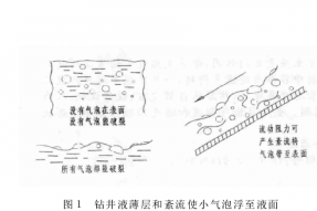 怎样合理配置钻井液泥浆净化系统